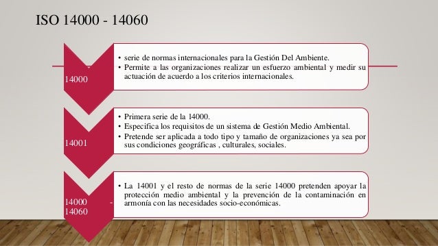 iso 14060